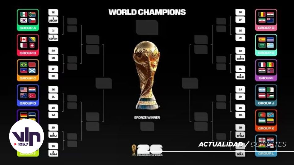 Cruces de dieciseisavos de final del Mundial 2026 definidos