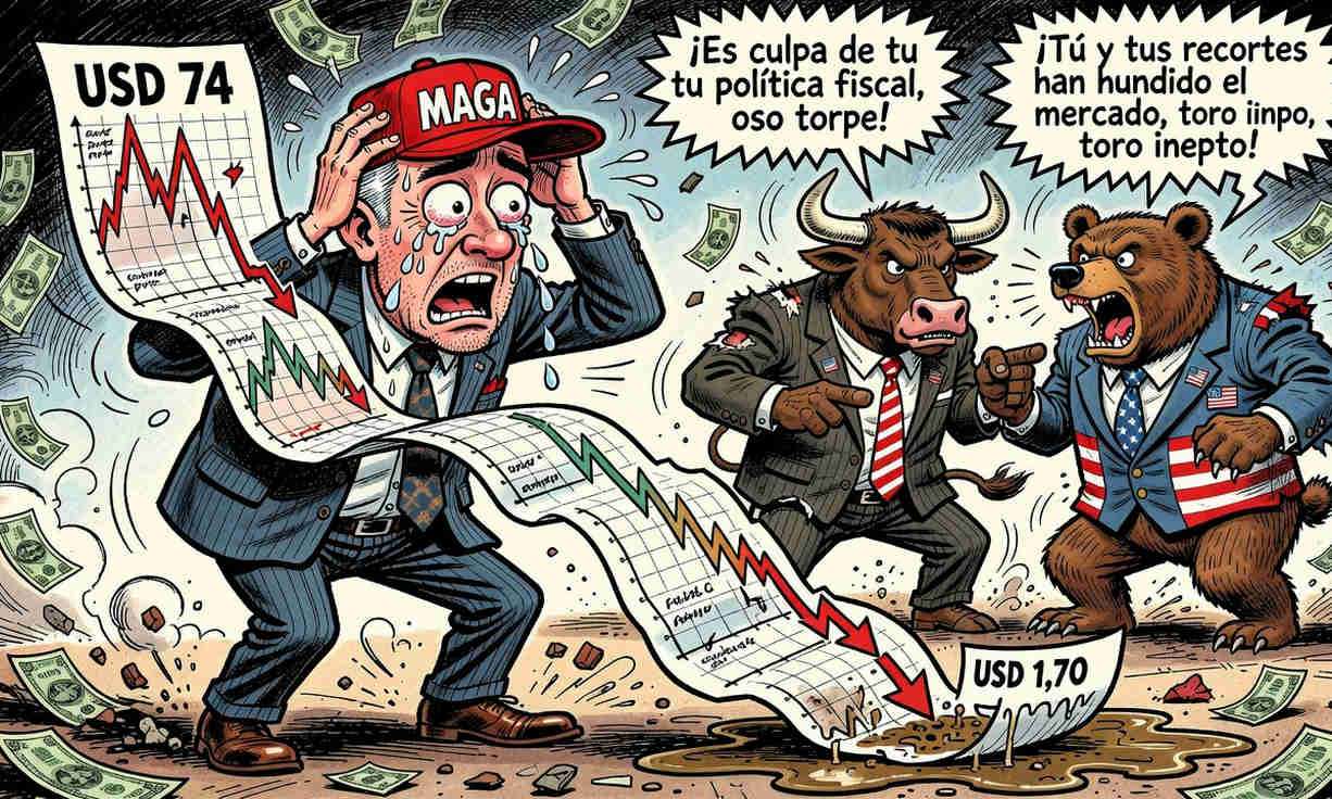 Análisis de MAGA ($TRUMP) en caída libre al 2 de julio de 2026