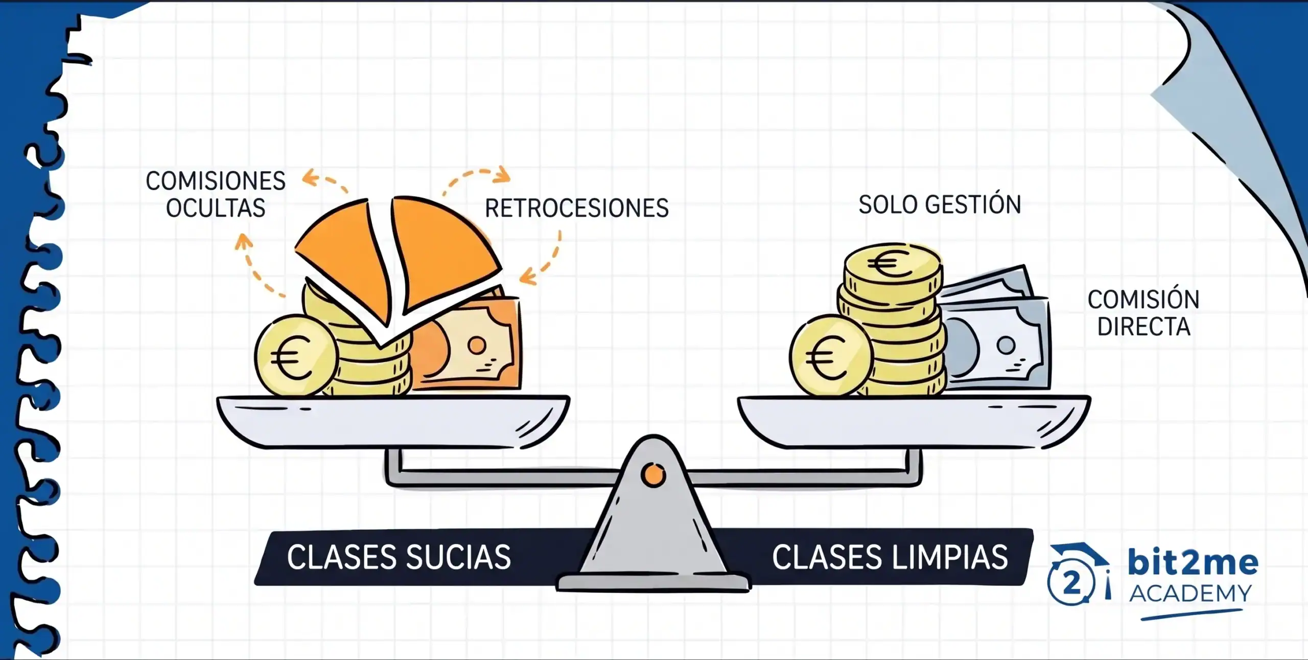 Clases sucias y clases limpias en fondos: por qué el nombre lo cambia todo (y lo que te cuesta ignorarlo)