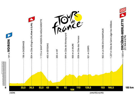 Etapa 18 del Tour de Francia: Voiron a Orcières-Merlette, 185.2 km