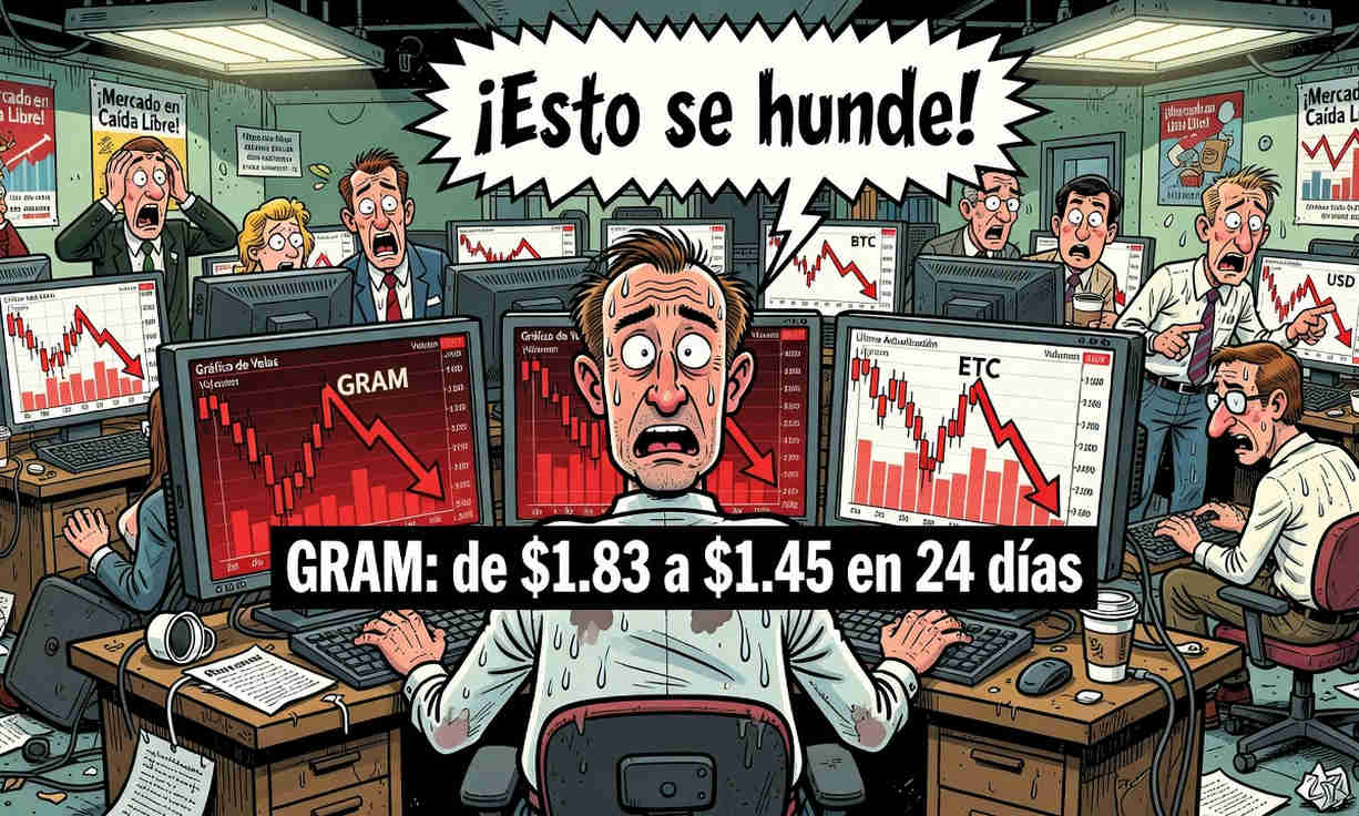 Gram baja a USD 1.45, posible inicio de mercado bajista