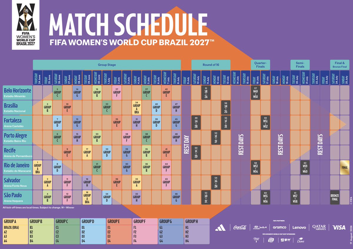 Revelan calendario, sedes y fechas del Mundial Femenil 2027