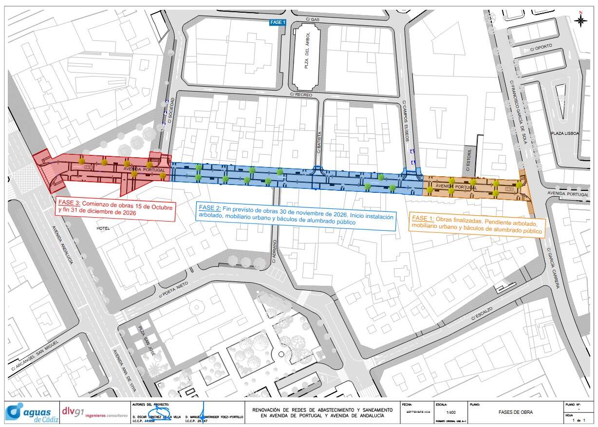 Obras en avenida de Portugal se extenderán hasta diciembre