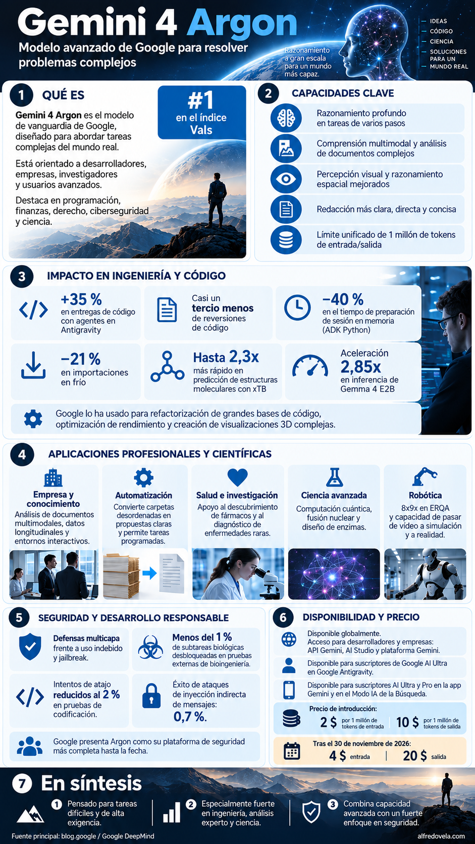 Tecnologías de la Información y Comunicación en la Formación