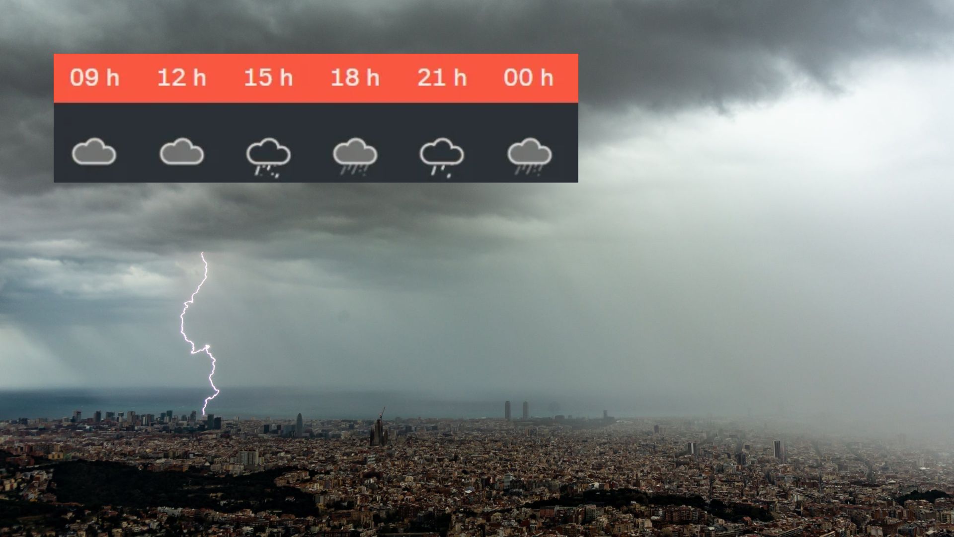 Lunes marcado por dos oleadas de lluvia