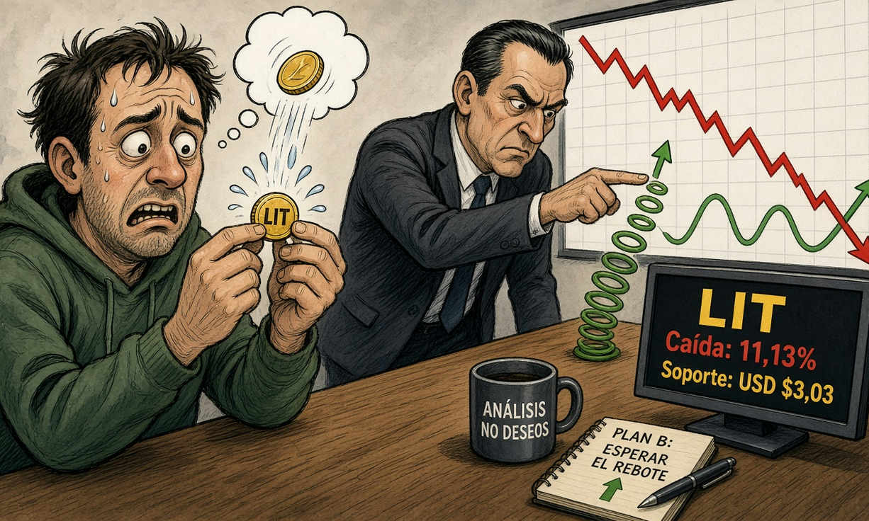 LIT cae 11.13% y prueba soporte de USD 3.03 el 24 de octubre de 2026
