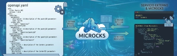 Tesis sobre integración de mocks con Microcks y OpenAPI